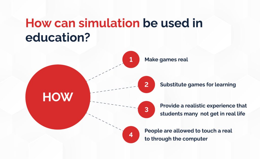 Simulation_learning