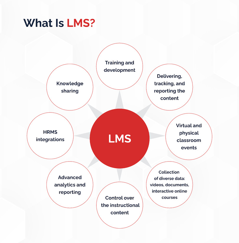 What Is LMS?