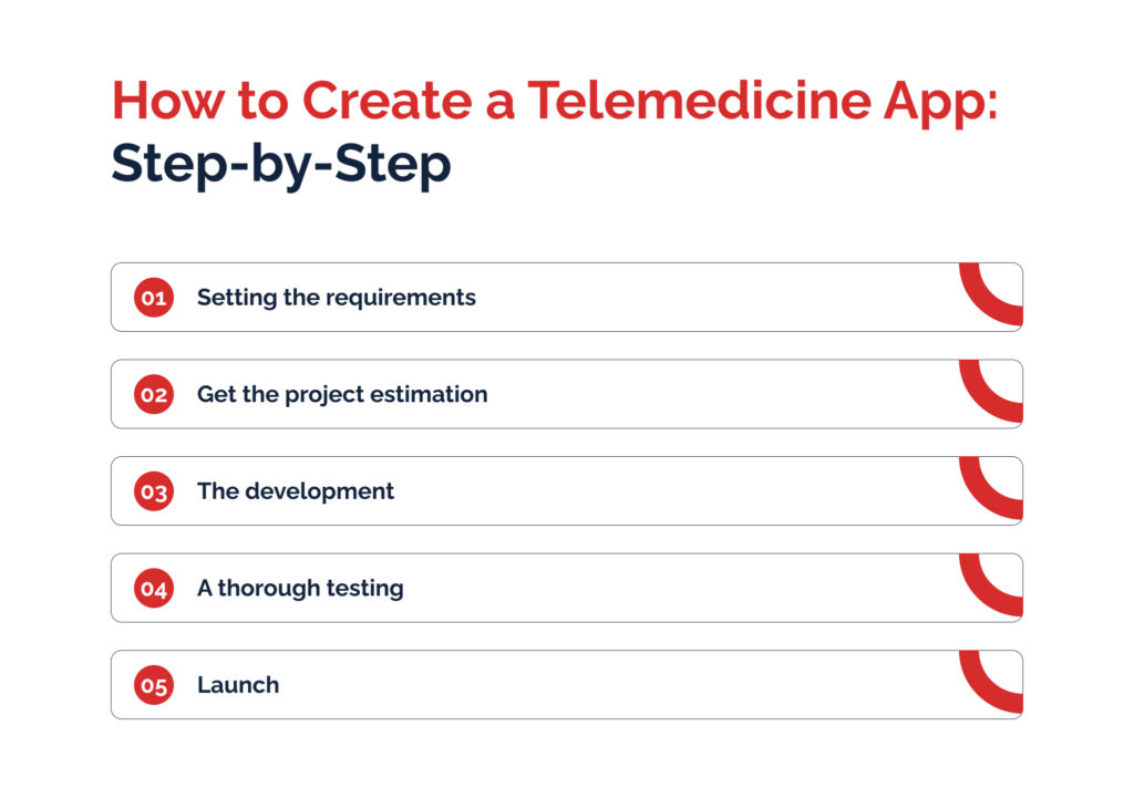 How to Create a Telemedicine App: Step-by-Step