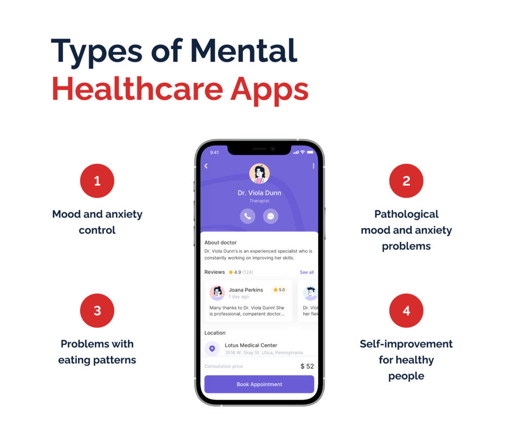 Types of Mental Healthcare Apps