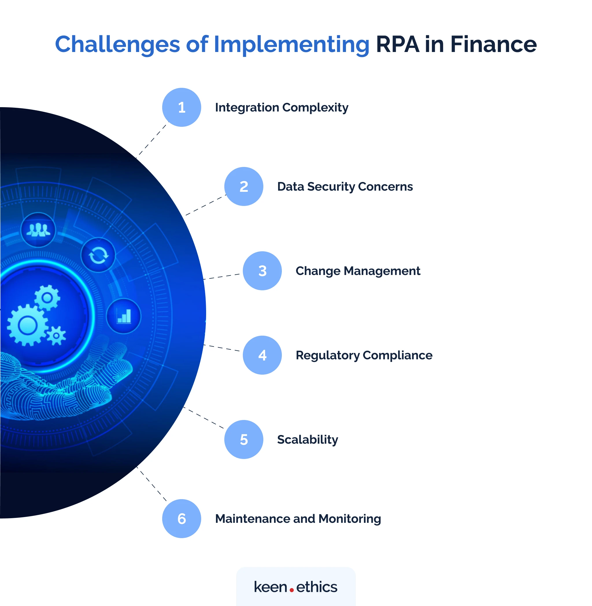 Challenges of implementing RPA in finance