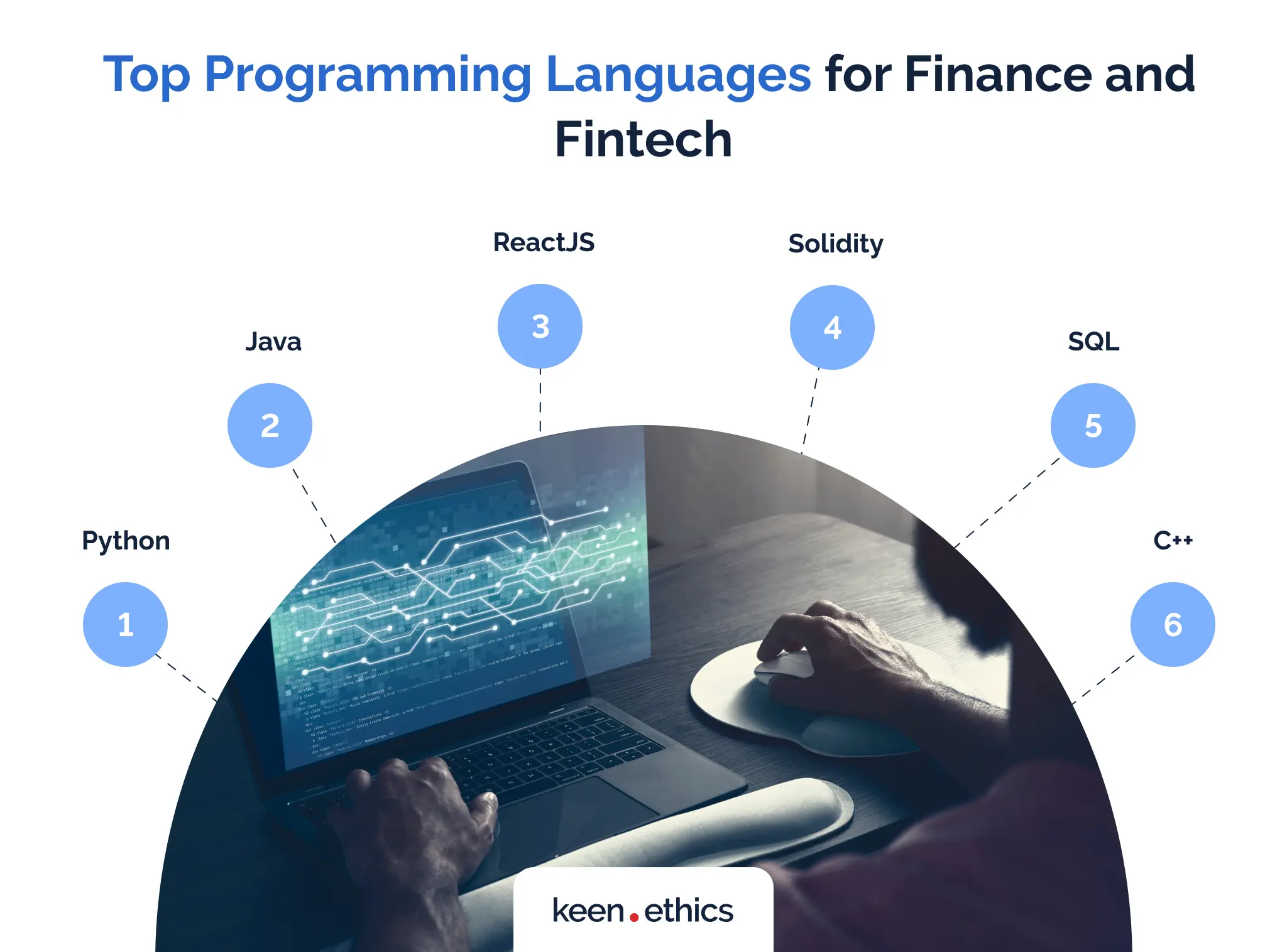 Top programming languages for finance and fintech