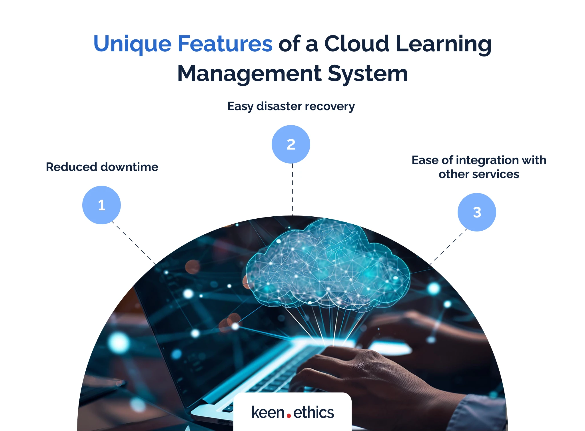 Unique features of a cloud learning management system