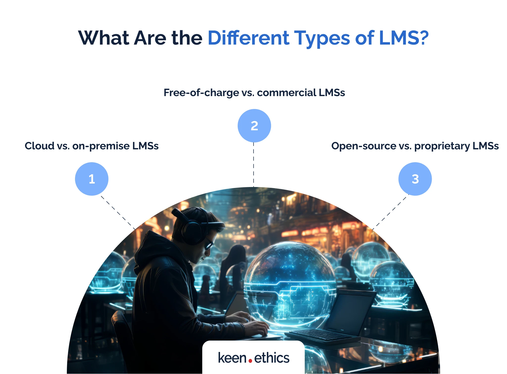 What are the different types of LMS?