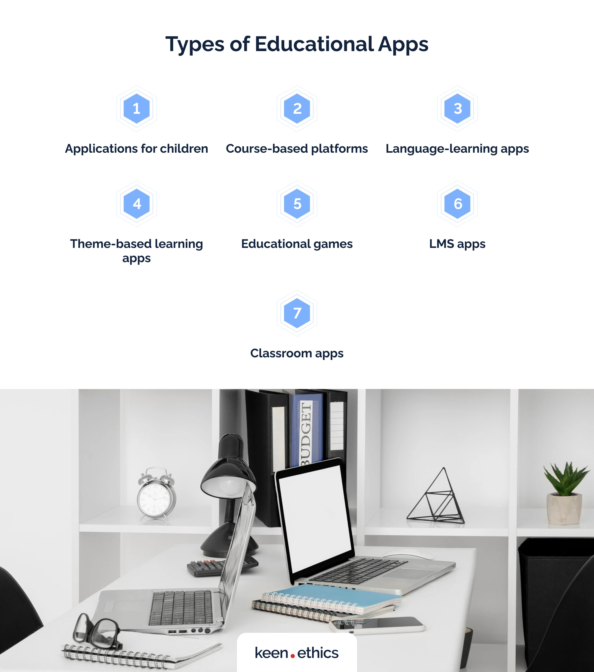 Types of educational apps
